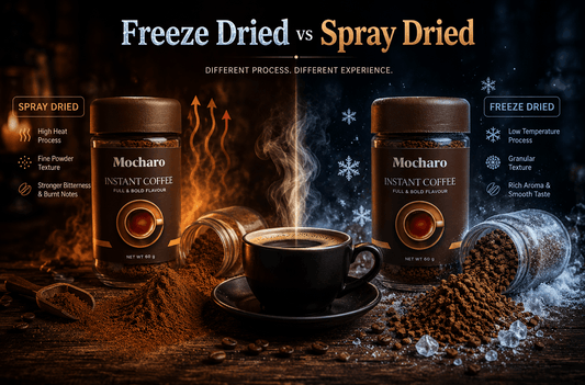 Freeze Dried vs Spray Dried Instant Coffee comparison by Mocharo Coffee Pakistan